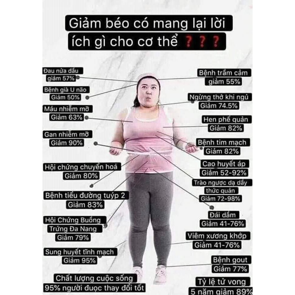 Kẹo siết eo hủy mỡ Vit-C