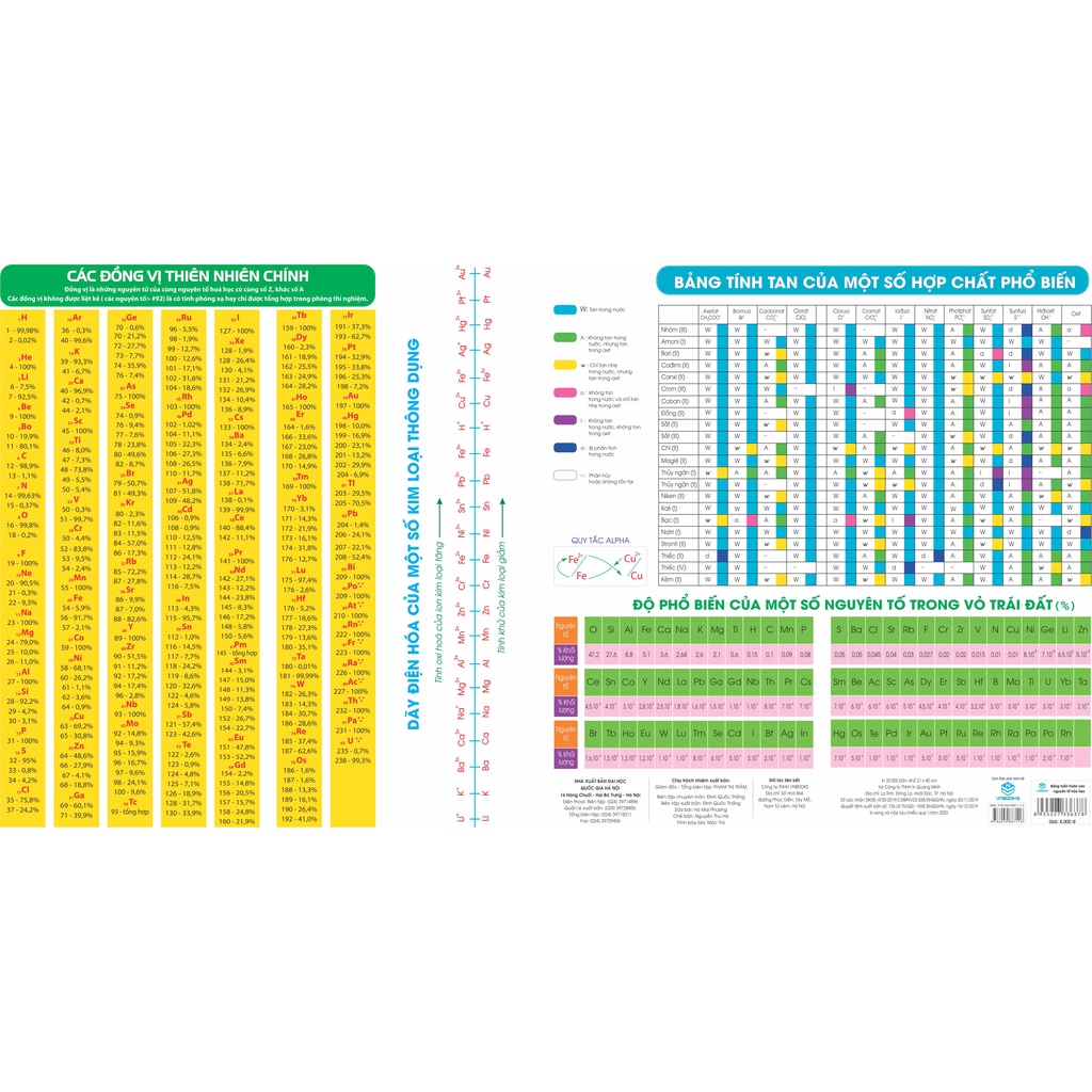 Sách - 5 Bảng tuần hoàn các nguyên tố hóa học (Gấp)