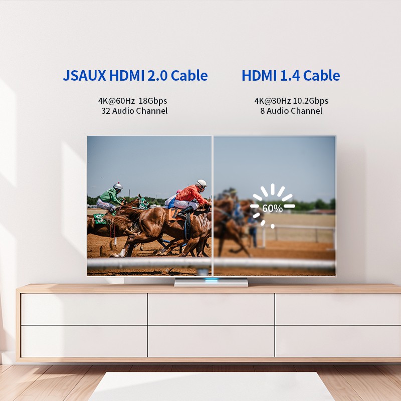 Dây Cáp JSAUX Hdmi 2.0 Tốc Độ Cao 4k 60hz 18gbps 28awg Hdr 3d 2160p 1080p Tiện Lợi