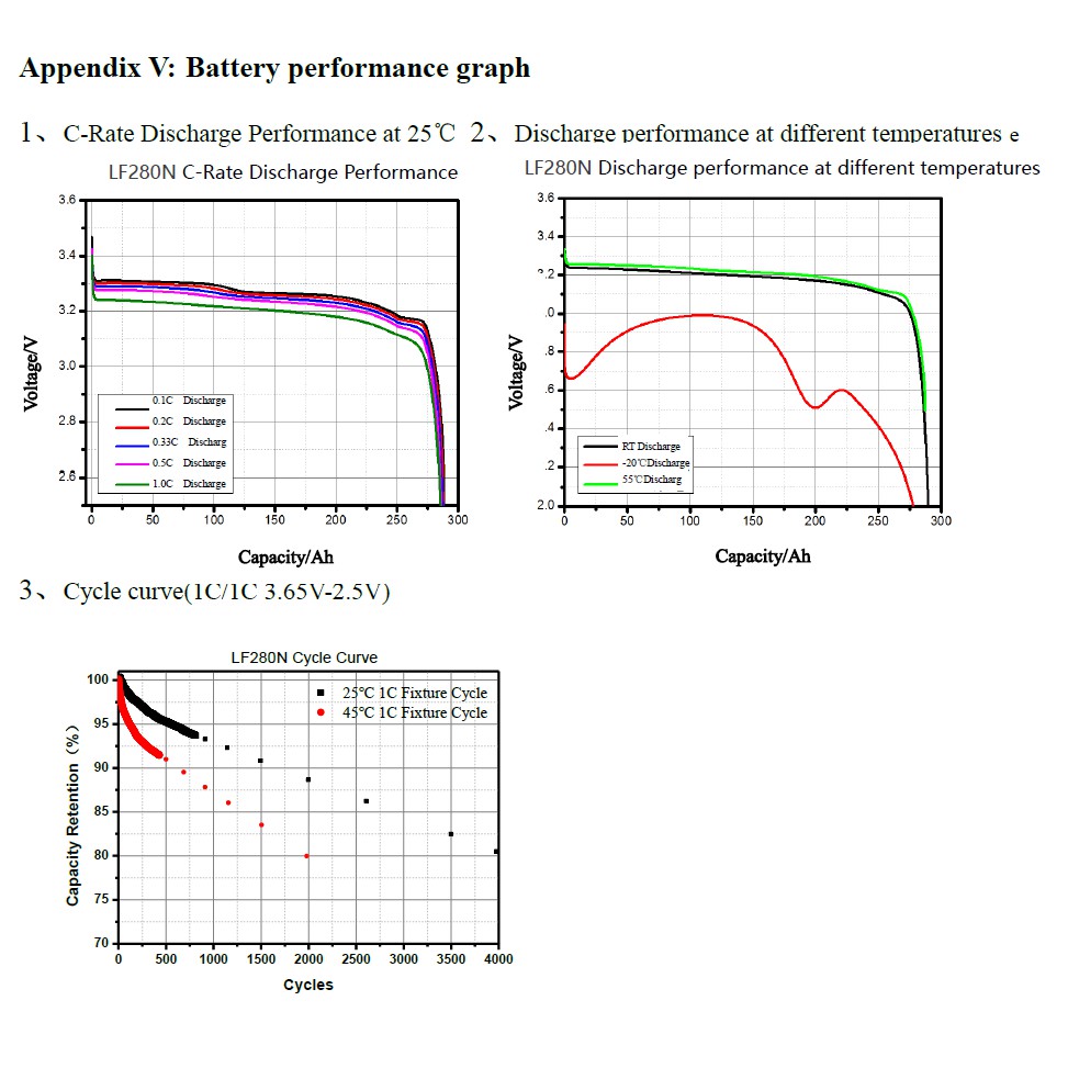Pin Lithium LifePo4 280Ah Loại A 3,2V EVE - mới 100%