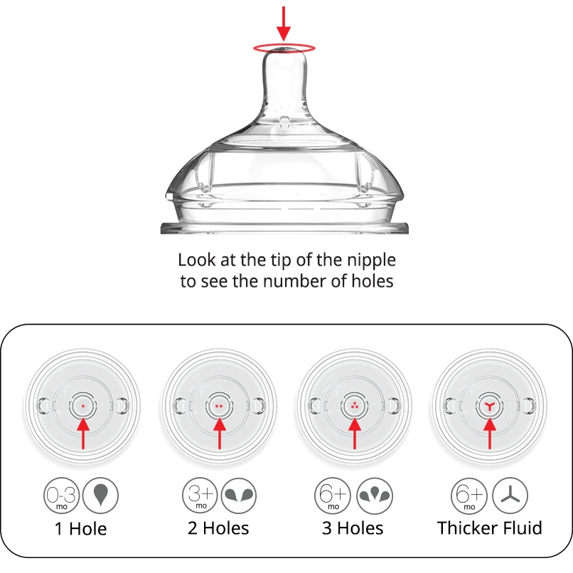 Núm ti bình sữa Silicone Siêu Mềm 150/250ml