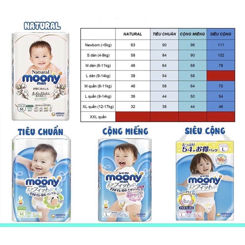 Bỉm Moony Natural Nội Địa Chính Hãng - Bỉm Moony Dán/Quần Đủ Size NB63/S58/M48/L36/XL32