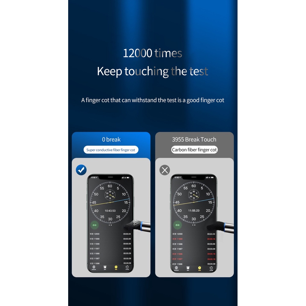 Set 2 Găng Tay S02 Bảo Vệ Ngón Tay Khi Chơi Game Pubg