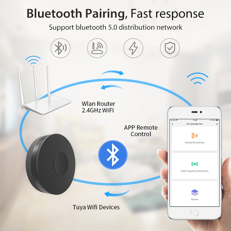 WiFi Hồng Ngoại RF Điều Khiển Từ Xa Thông Minh Neo Đa Năng Hồng Ngoại RF433 Hỗ Trợ Tuya Ứng Dụng