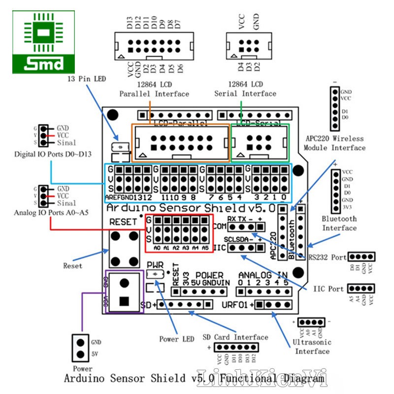 Kít phát triển Arduino Sensor shield V5