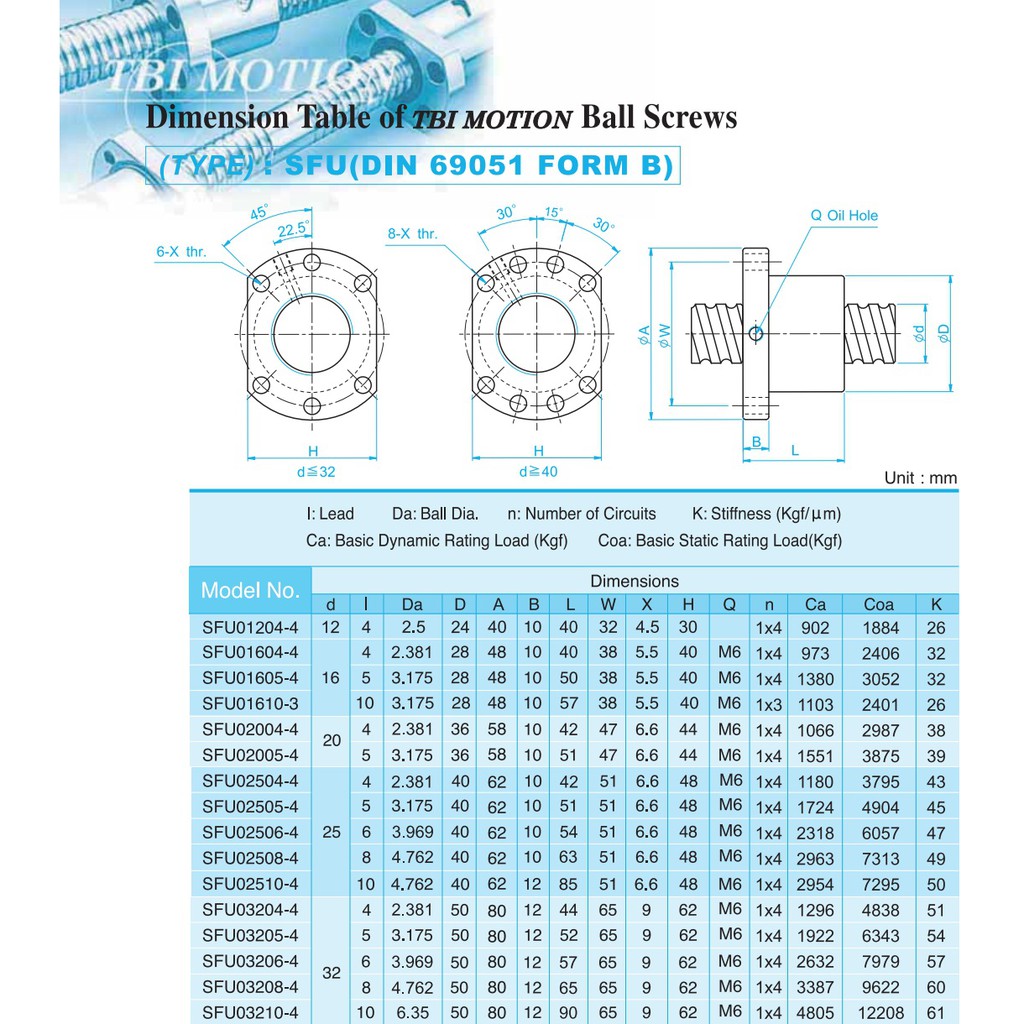 Đai ốc sfu1605 sfu1610 sfu2005 sfu2010 sfu2505 sfu2510