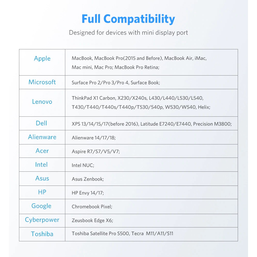 Cáp Chuyển Đổi Mini Dp Sang Hdmi Cho Apple/Microsoft/Lenovo/Dell/Asus/Hp/Google/Toshiba (1080P)/4K