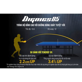 MẶT VỢT BÓNG BÀN BUTTERFLY DIGINICS 05