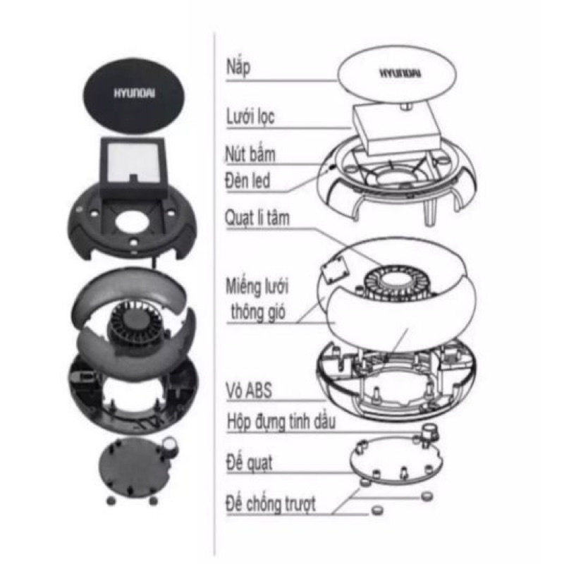 Máy lọc không khí ô tô,máy lọc không khí huyndai mini ion xe hơi cao cấp - SEVEN.CAR