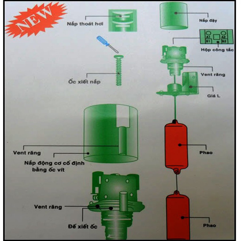 (Hàng chính hãng BH 1 NĂM) Phao điện RADAR, phao điện bồn nước cao cấp tự ngắt , Phao điện máy bơm nướ