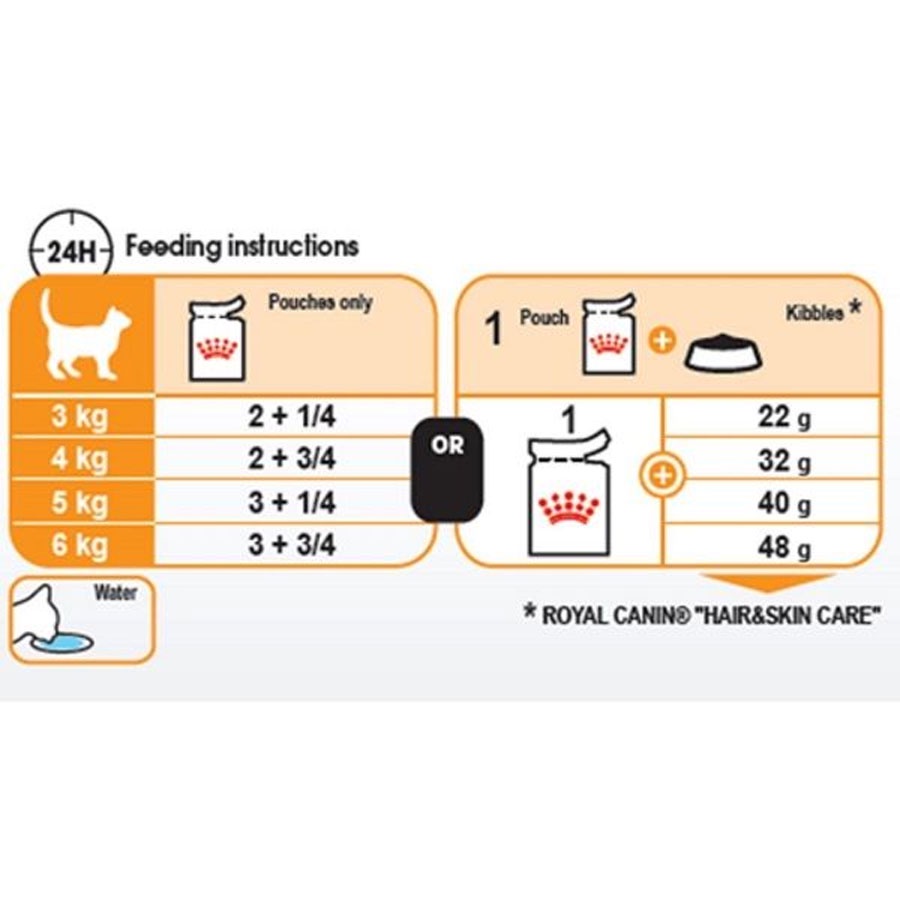 Pate Royal Canin Intense Beauty cho mèo (Đẹp da và lông) 85g