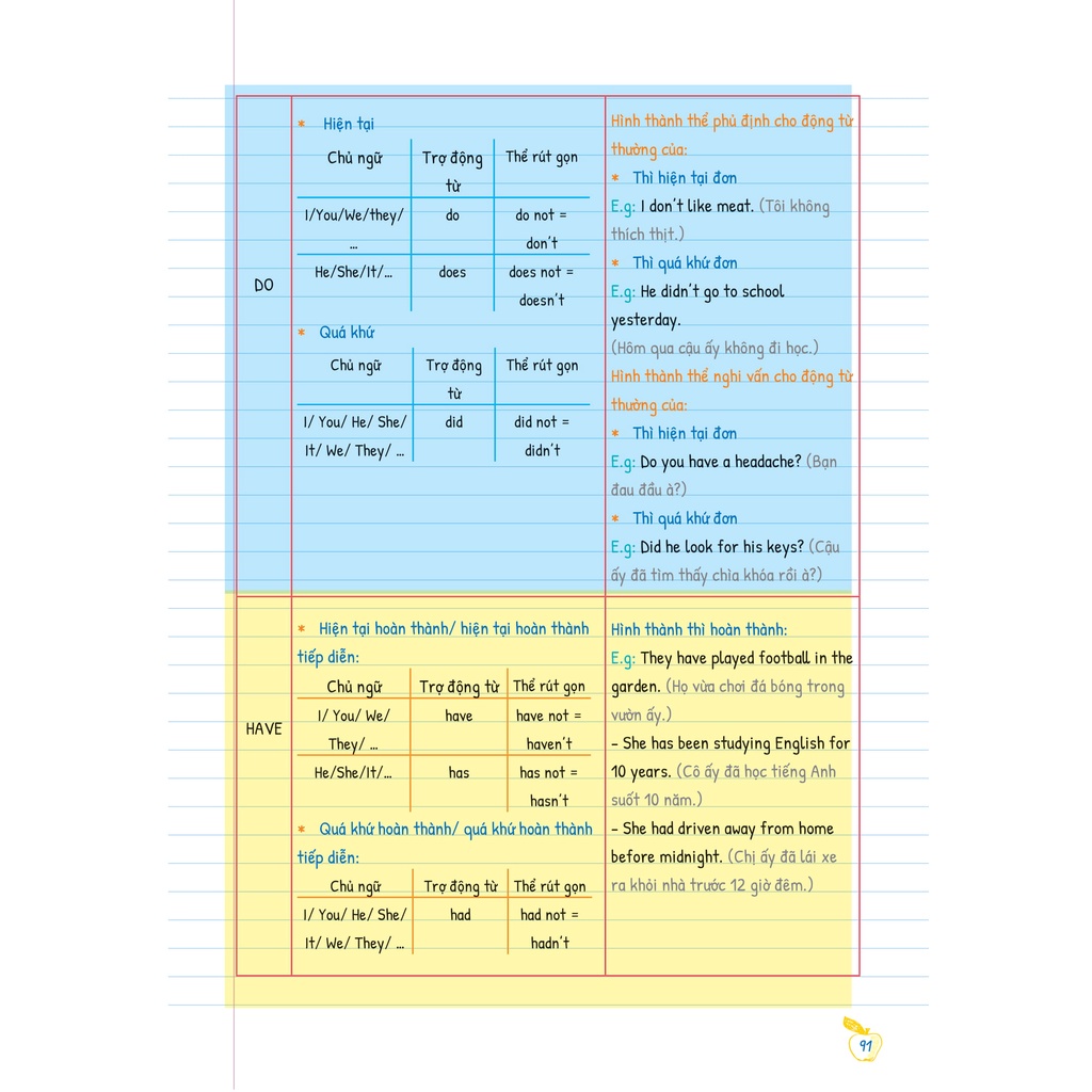 Sách Tự Học Ngữ Pháp Tiếng Anh Bằng Mindmap - Tập 1