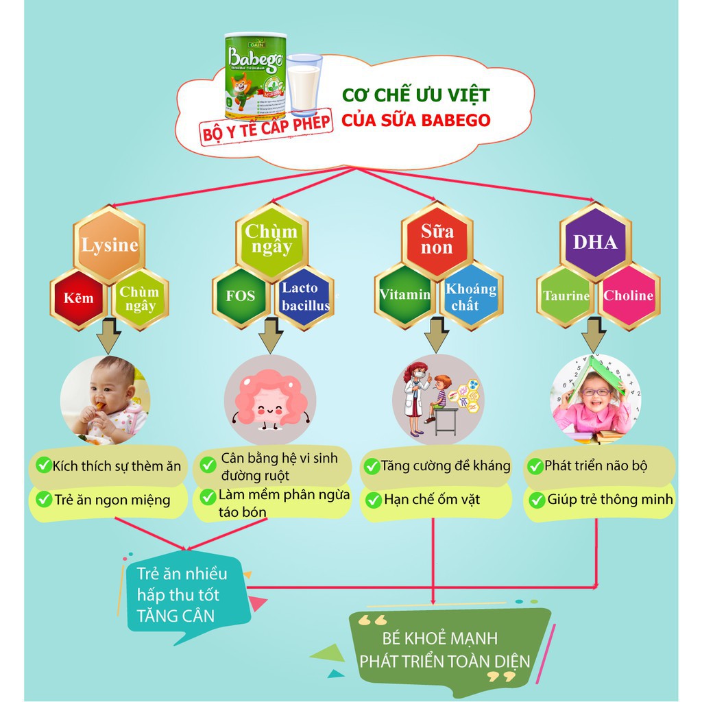 Sữa mát tăng cân, trị biếng ăn, táo bón Babego 3 tuổi trở lên 800g