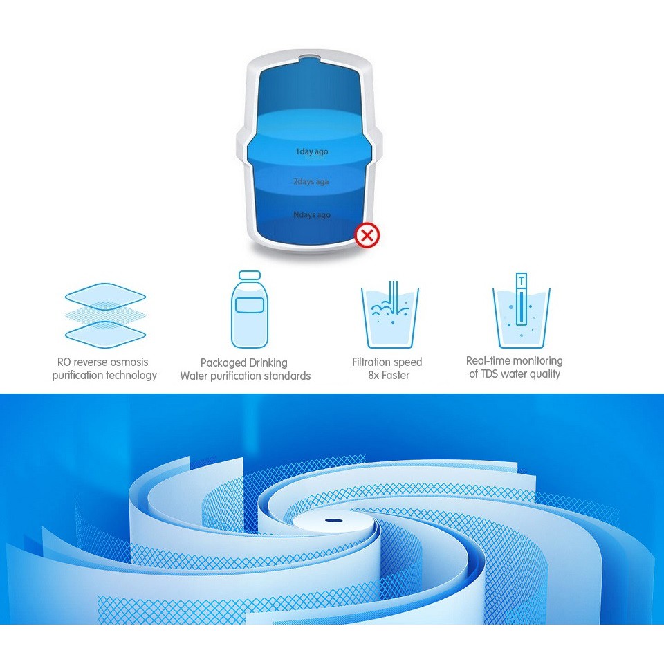 Máy lọc nước Xiaomi Mjia Mi Water Purifier 2 Giám sát APP Thông minh Thanh lọc RO thông minh Các chất vô cơ