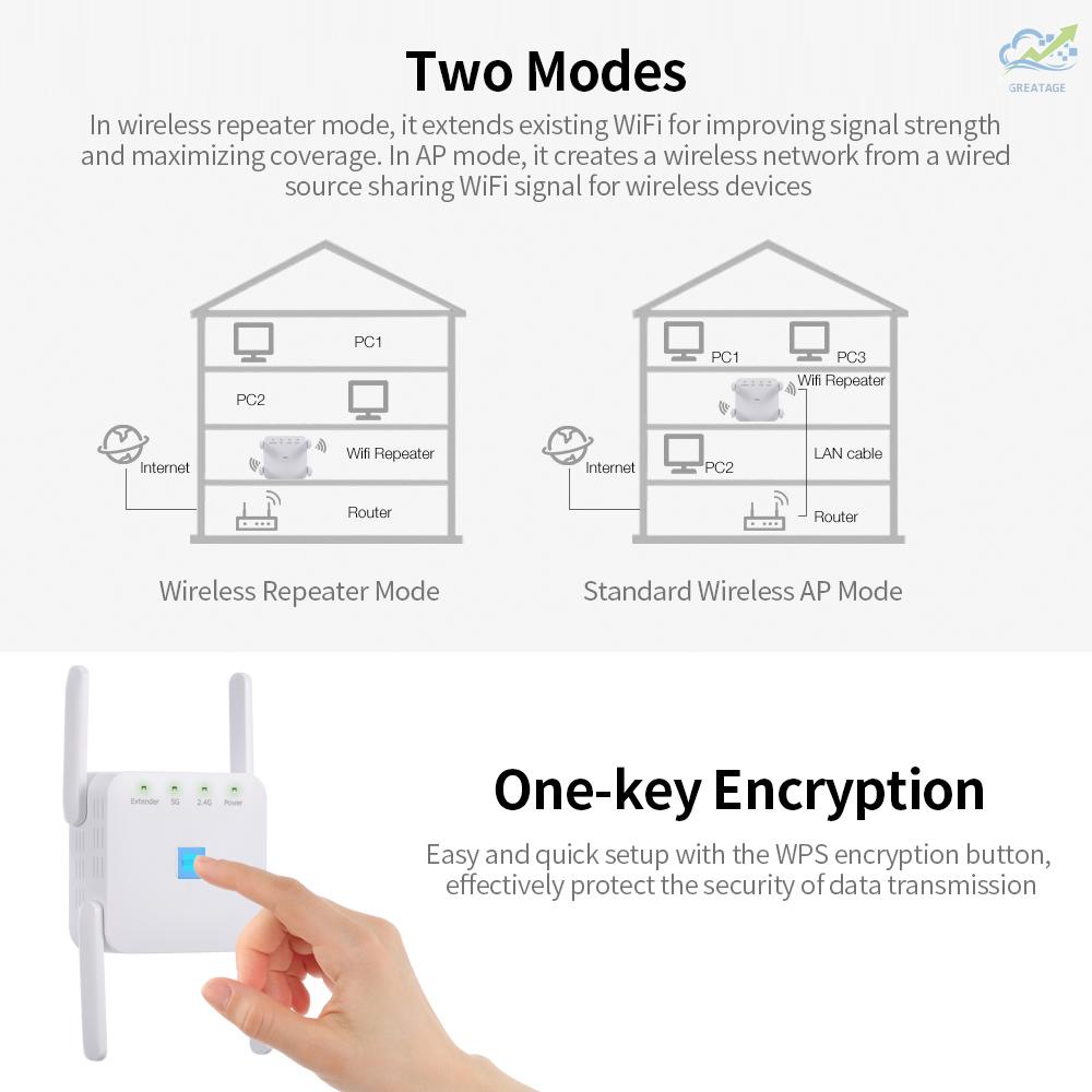 Mới Thiết Bị Khuếch Đại Tín Hiệu Wifi 1200mbps 2.4g 5g | BigBuy360 - bigbuy360.vn