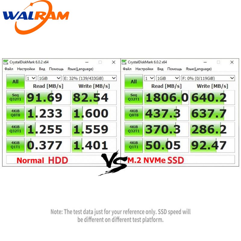 Ổ Cứng Ssd Walram M.2 Ssd Nvme 256gb 512gb 1tb 128gb 960gb M.2 2280 Pcie | WebRaoVat - webraovat.net.vn