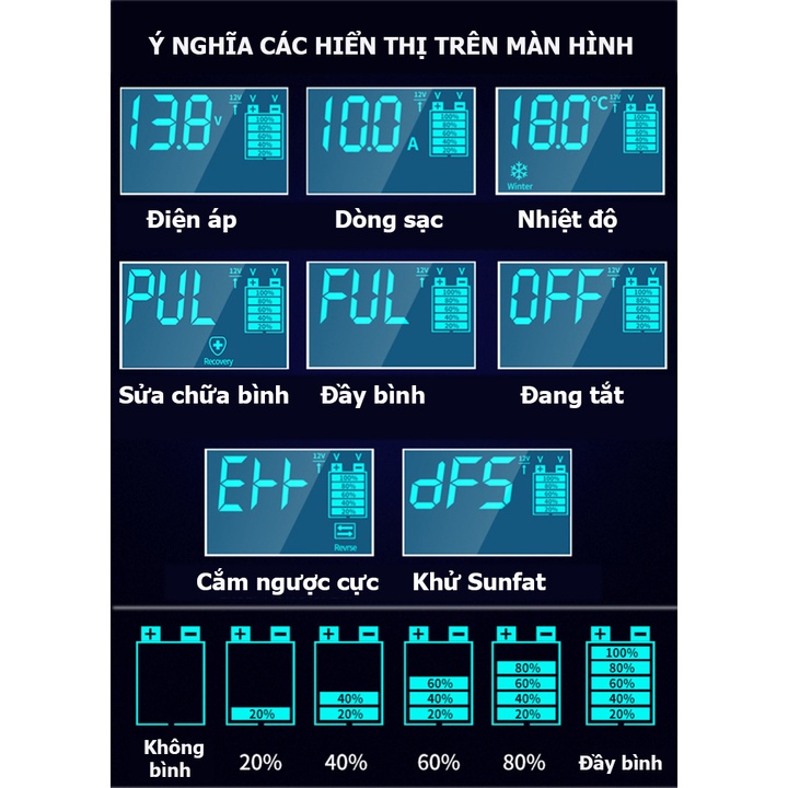 Máy sạc bình ắc quy 12V 24V 2AH-150AH TIANYE thông minh tự ngắt khi đầy có chức năng khử SUNFAT quy ô tô xe máy