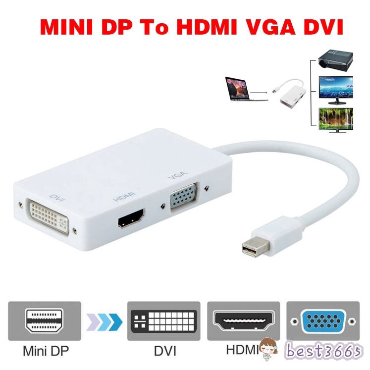 Đầu chuyển đổi 3 trong 1 cổng Mini DisplayPort sang HDMI DVI VGA 890 / s tốc độ truyền dữ liệu