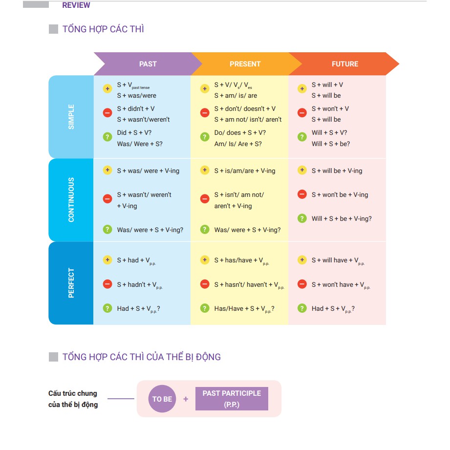 Sách - EASY 5 - Nắm trọn 5 điểm trong 7 tuần kỳ thi THPTQG môn Tiếng anh