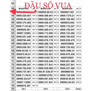 Sim Mobifone đầu số 0909 trả trước “Đầu Số Vua”