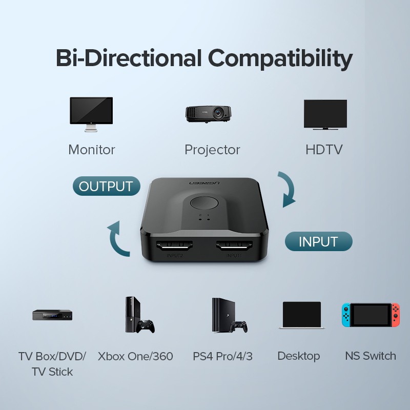 Bộ chuyển đổi HDMI 4K 2 chiều thiết kế 2 trong 1 chuyên nghiệp
