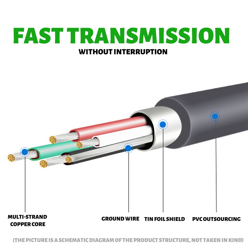 Cáp Dữ Liệu LS2208 AP LS4208 DS9208 Cho Máy Quét Mã Vạch