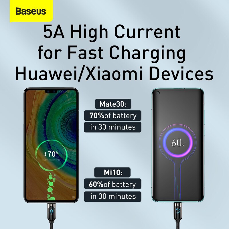 Cáp Sạc Nhanh Xiaomi Huawei Samsung Cổng USB Type-C 5A Có Màn Hình LED Thương Hiệu Baseus