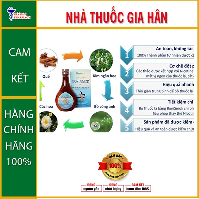 BoniSmok Nước Súc Miệng Cai Thuốc Hút Boni-Smok