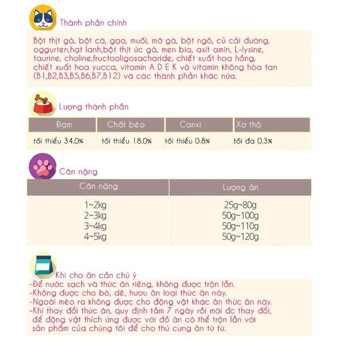 Thức ăn hạt cho Mèo nhỏ CATSRANG KITEN Gói 2kg Xuất xứ Hàn quốc Bổ sung dinh dưỡng hoàn chỉnh cho Mèo nhỏ từ4 -12tháng