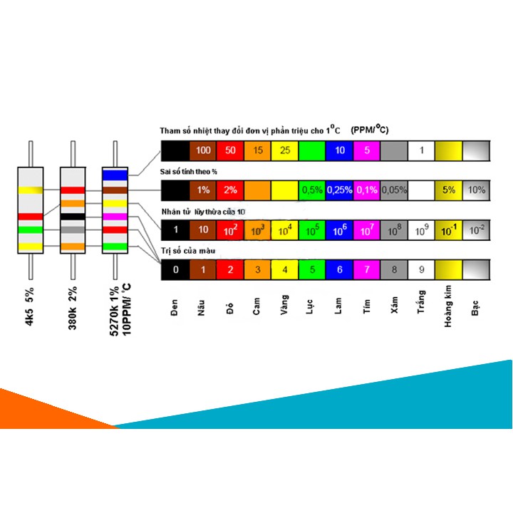 Gói 10 Con Trở Vạch 1/2W 5%