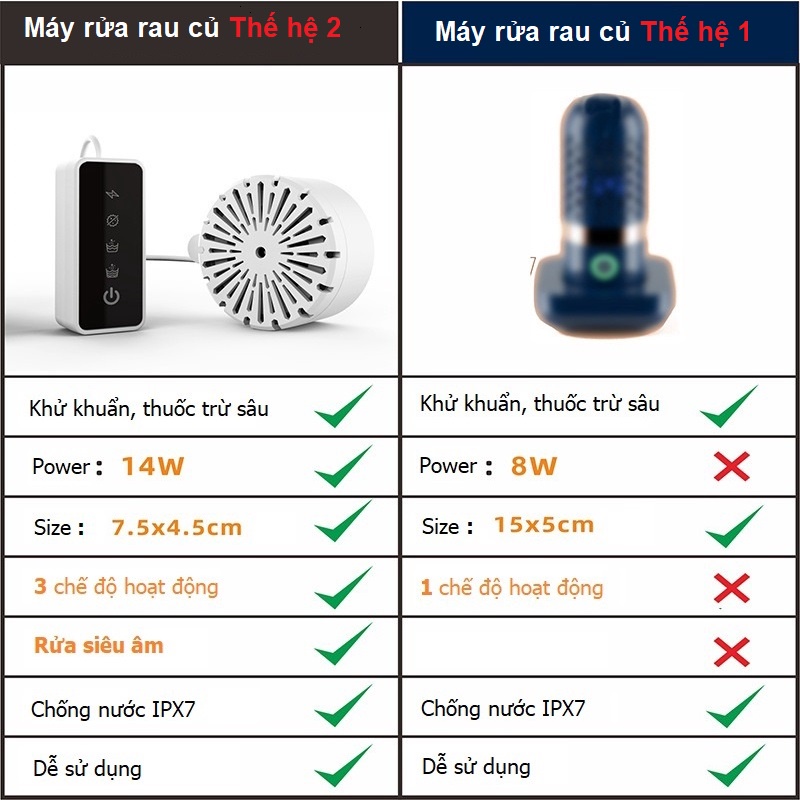 Máy rửa Rau củ quả Điện phân Siêu âm - Máy rửa Thực phẩm tự động Khử khuẩn Loại bỏ thuốc trừ sâu