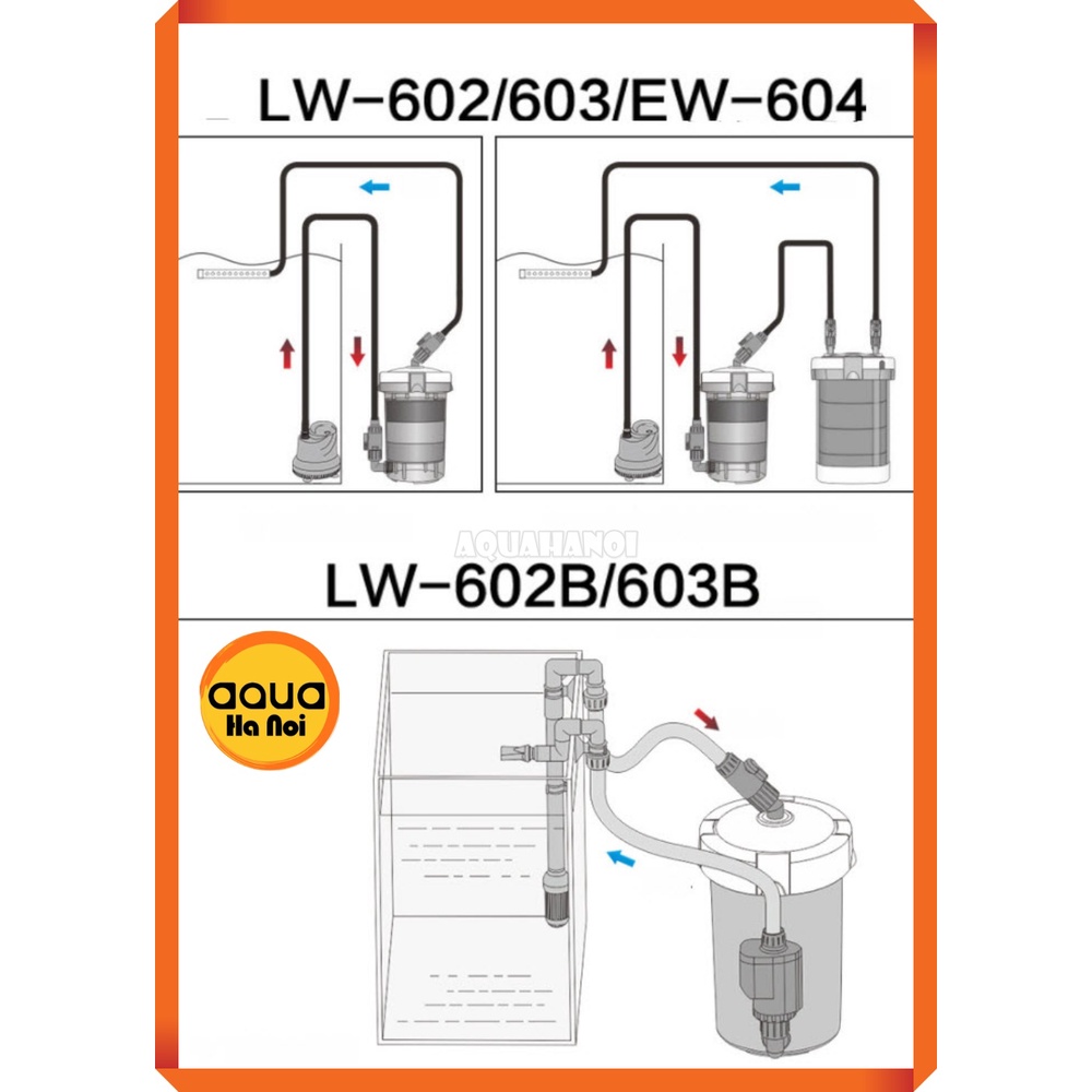 Máy lọc Jialu EW 602B/603B/604B - Vỏ trong suốt- Lọc thùng ngoài làm sạch nước hồ cá cảnh thủy sinh vỏ trong suốt
