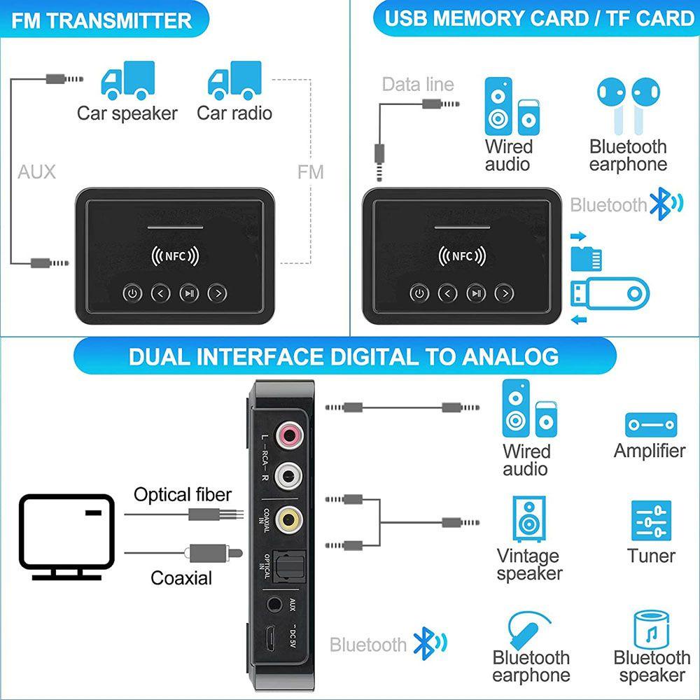 Bộ Truyền Tín Hiệu Âm Thanh Bluetooth Không Dây Jack 3.5mm