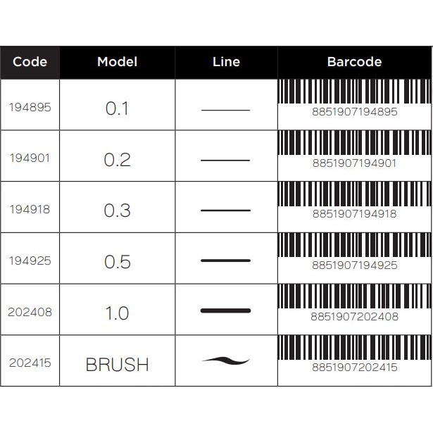 Bút Lông Kim Renaissance Design Microscle Drawing Mực Đen