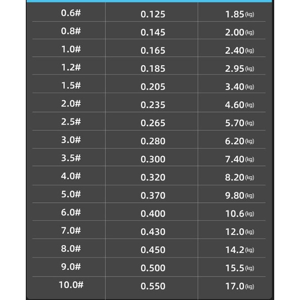 Cước câu cá tàng hình 100m siêu khỏe