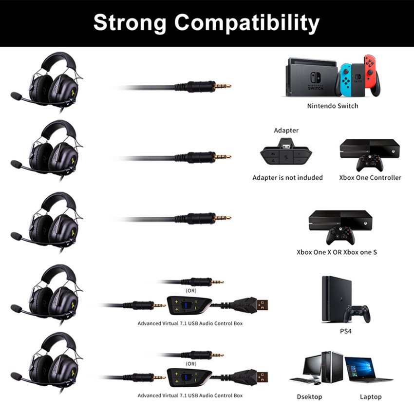 Tai Nghe Chơi Game Somic G936N USB 7.1 Âm Thanh Vòm 3.5mm PS4 Có Mic Giảm Tiếng Ồn Cho Điện Thoại / Laptop