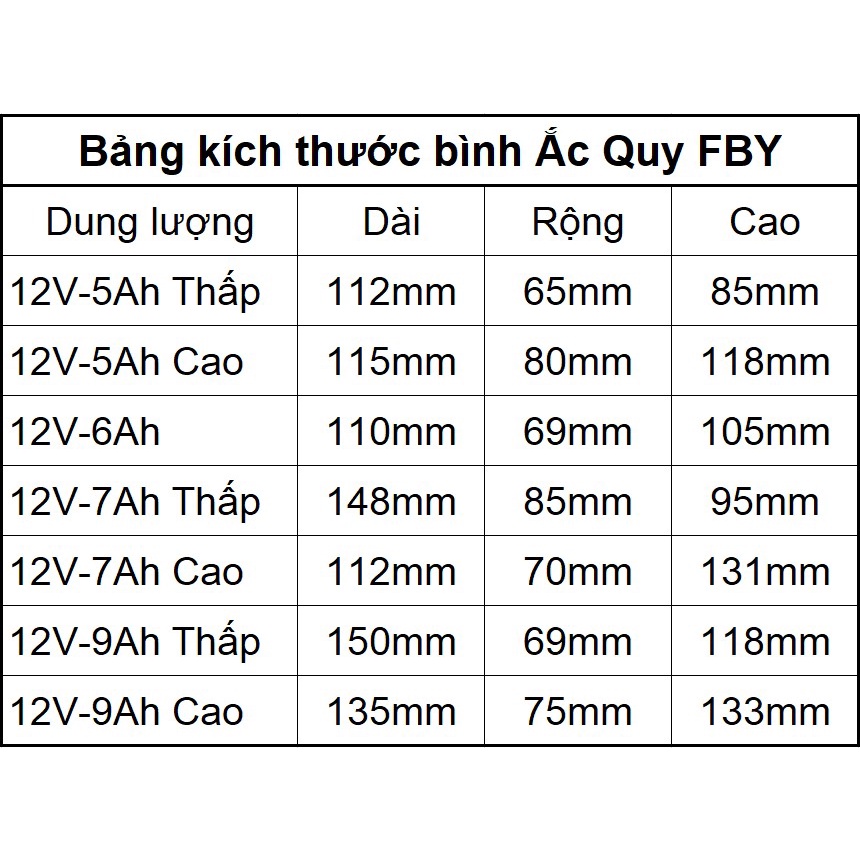 Ắc quy khô FBY 12V - 5A 6A 7A 9A cho xe máy - Acquy Wave, Air blade, vision, SH, Winner, Exciter, Piaggio, Suzuki, Sym..