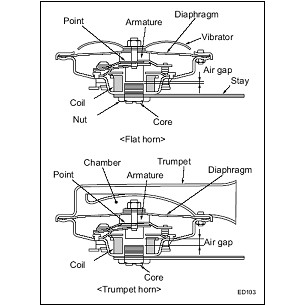 CÒI DENSO 12V 🏍 CÒI SÊN CHỐNG DÍNH NƯỚC CHO Ô TÔ, XE MÁY - CSDS