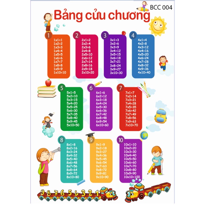 Bảng Nhân - Chia -Cộng -Trừ, decal dán tường cho bé