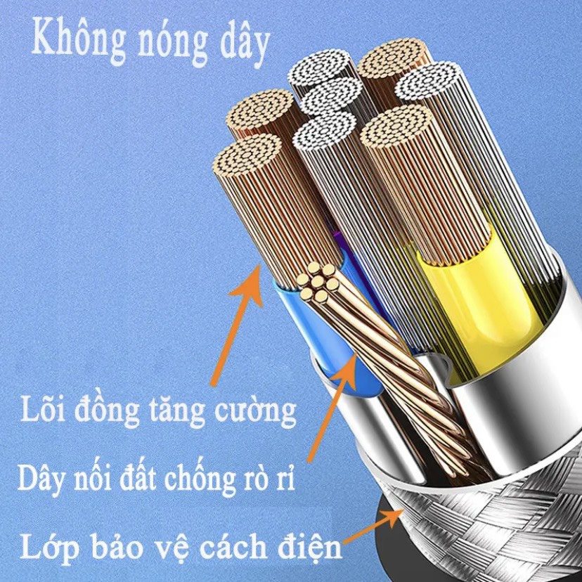 Dây Sạc Nhanh Turbo Charge 120W Jack Cắm Bàng Thép Vỏ Dây Bọc Silicon Siêu Bền Cứng Cáp Loại 1m, 1,5m