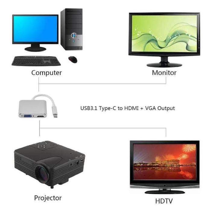 Bộ Chuyển Đổi Usb Type C Sang Hdmi & Vga 2 Trong 1 Xvf-958 Hỗ Trợ 4k Type C Sang Hdmi Vga