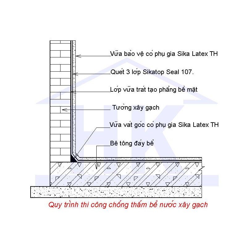 [CHÍNH HÃNG] Vữa chống thấm Sika Top Seal 107 gốc xi măng polyme cải tiến 2 thành phần 25kg Giá rẻ