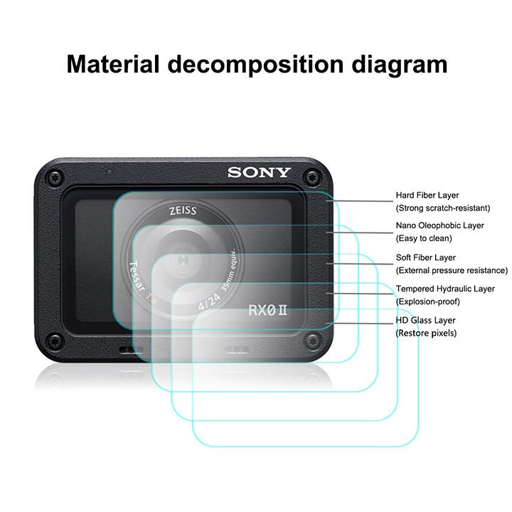 Cường lực Sony Rx0 II / Rx0 Full màn hình Puluz chính hãng