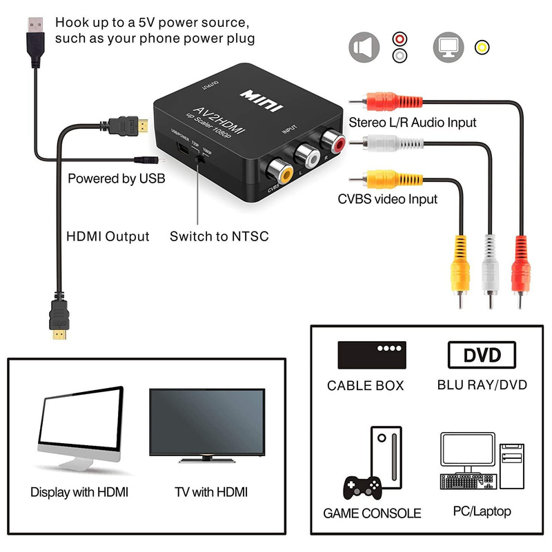 Bộ Thiết Bị Chuyển Đổi Âm Thanh Rca Sang Hdmi 1080p Av Sang Hdmi Rca Cvbs Kèm Phụ Kiện