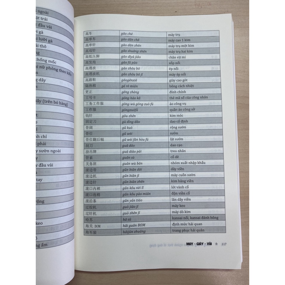 Sách -Tiếng trung chuyên ngành thực tế ứng dụng