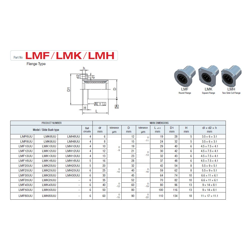 Bạc Trượt ngắn LMKUU