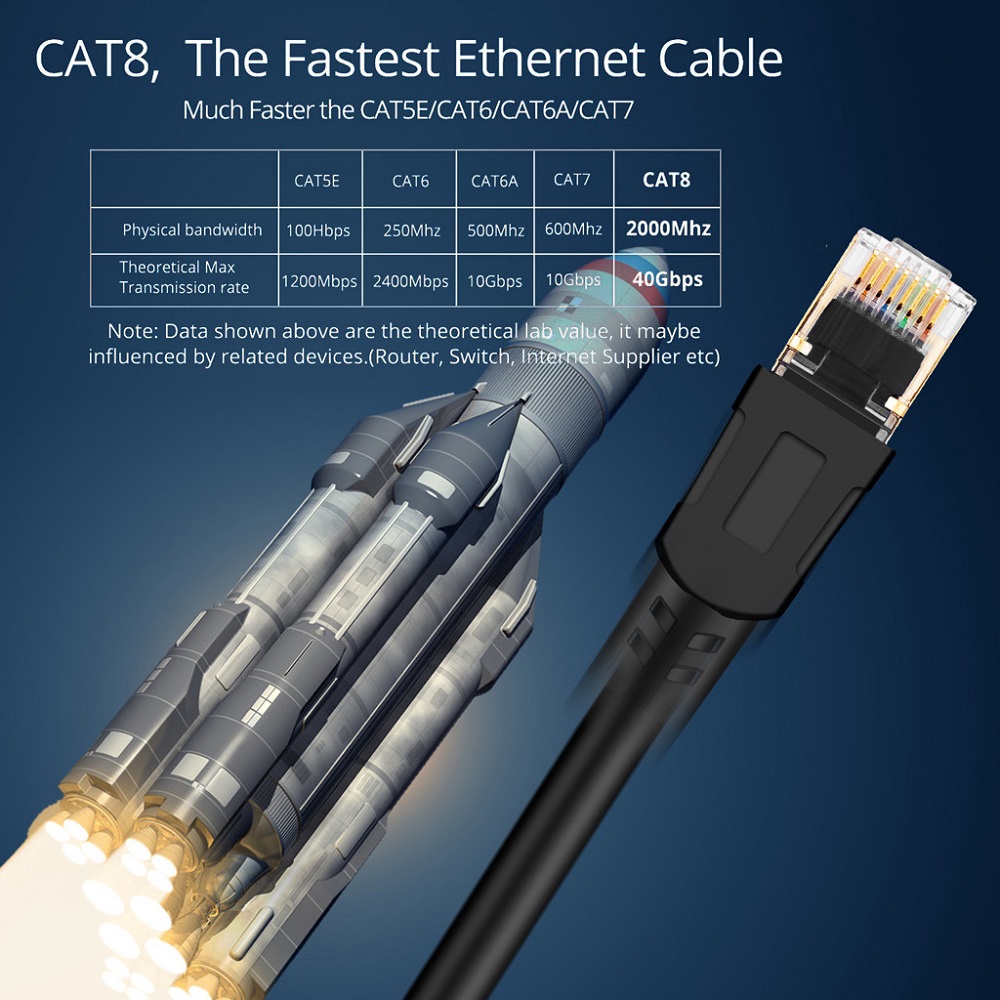 Dây Cáp Mạng Tốc Độ Cao Rj45 2000mhz 40gbps | WebRaoVat - webraovat.net.vn