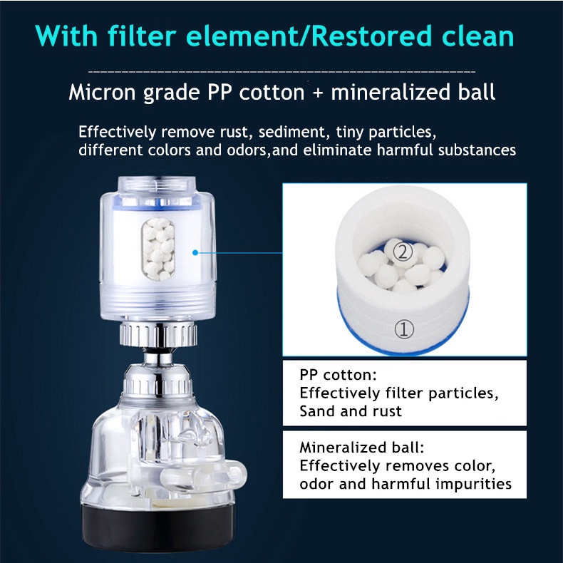 Vòi Lọc Nước Hai Lớp Trong Suốt Xoay 360 Độ Tiết Kiệm Nước Cho Nhà Bếp