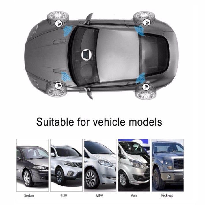 Sản Phẩm Cảm Biến Áp Suất Lốp Gắn Trong Lốp Xe Hơi, Ô Tô Cao Cấp - TPMS .