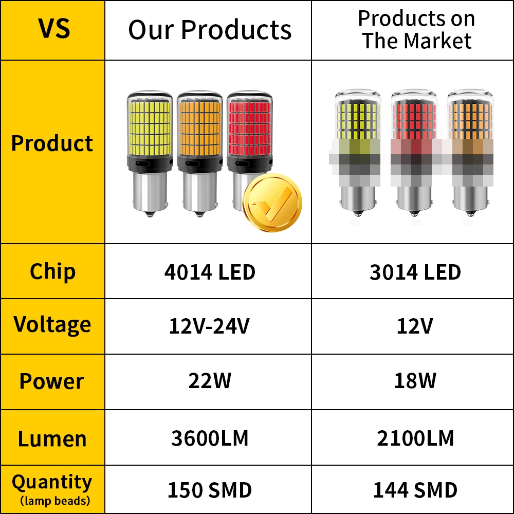 Bộ 2 Đèn LED Tín Hiệu Cho Xe Hơi 1156 BA15S BAU15S 1157 Bay15d T20 7440 7443 T25 3157 4014 150SMD